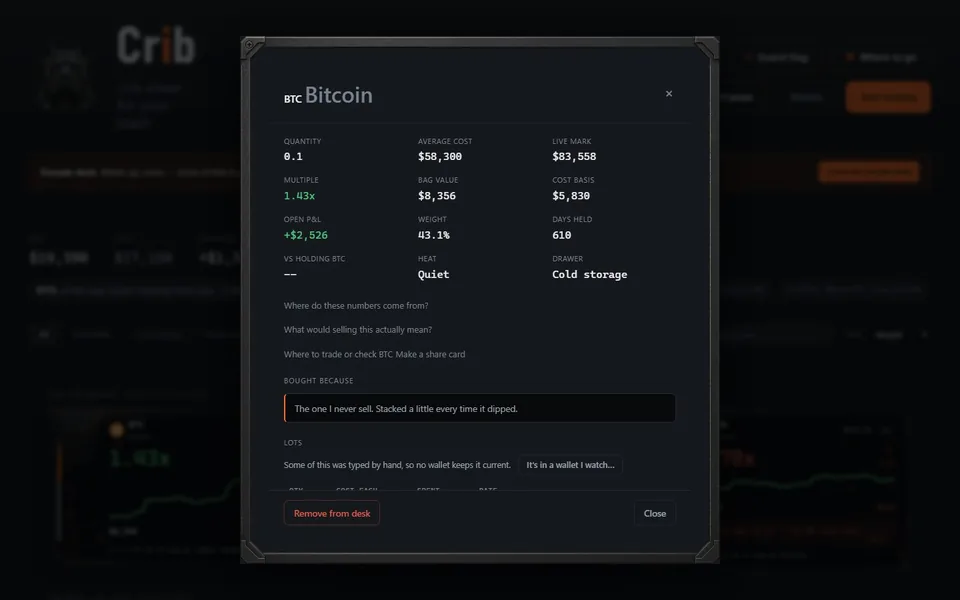A sample card opened up: Bitcoin's quantity, average cost, live mark, multiple of 1.43x, bag value, cost basis and open profit, with links to where the numbers come from.